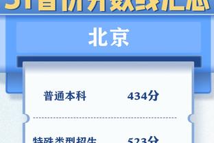 表现出色！申京半场12中7拿下17分7板3助